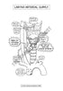 Respiratory System Coloring Book (Digital Product)